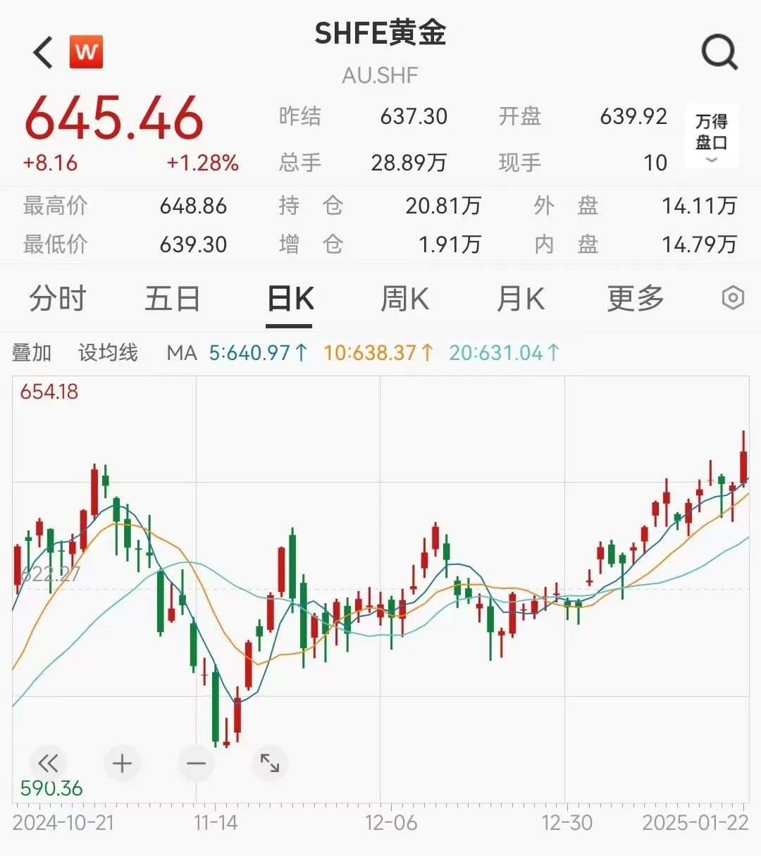 沪金，迭创新高