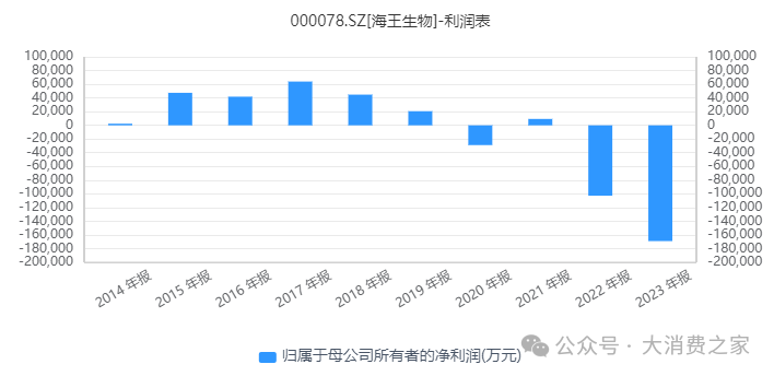 图片来源：同花顺iFind