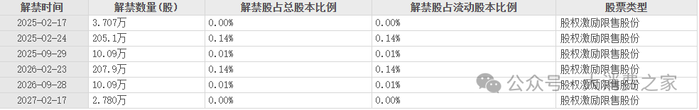 数据来源:东方财富网