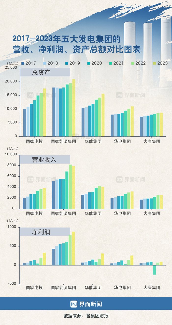 制图：何苗