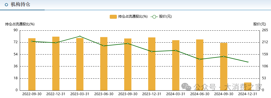 数据来源:东方财富网