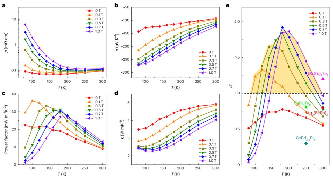 （来源：Nature Materials）