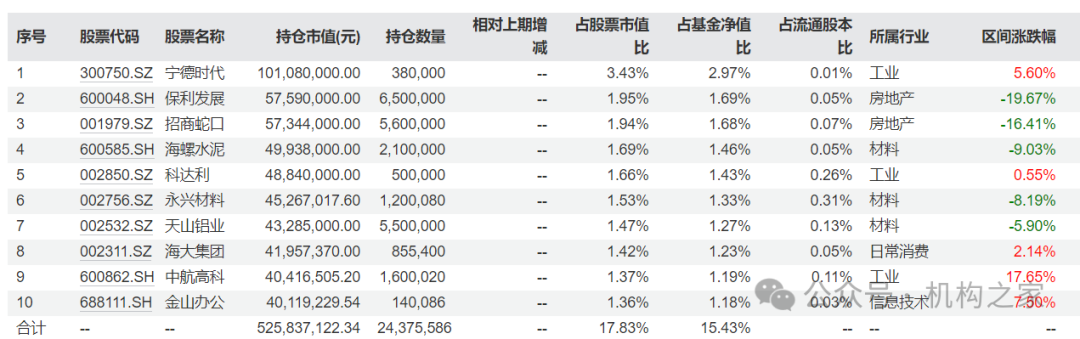 数据来源：wind、机构之家