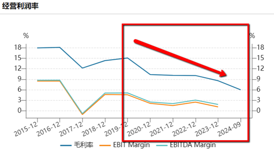 数据来源：WIND、界面新闻研究部