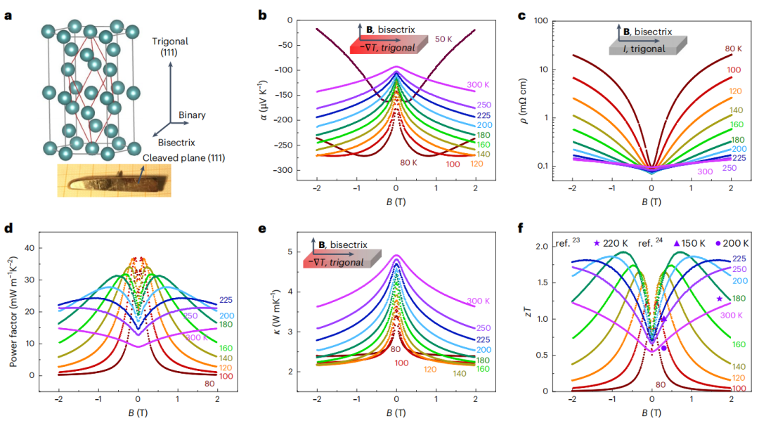 （来源：Nature Materials）