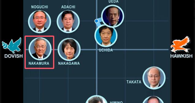 日本央行如预期加息：区区25个基点 就令利率创下近17年高位