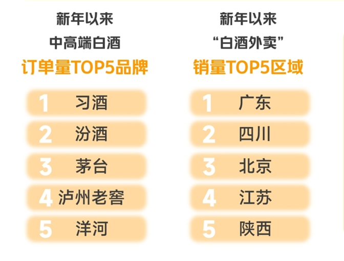 2025年1月歪马订单量前五名品牌/图片开头:歪马送酒