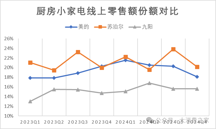 数据来源：奥维云网AVC