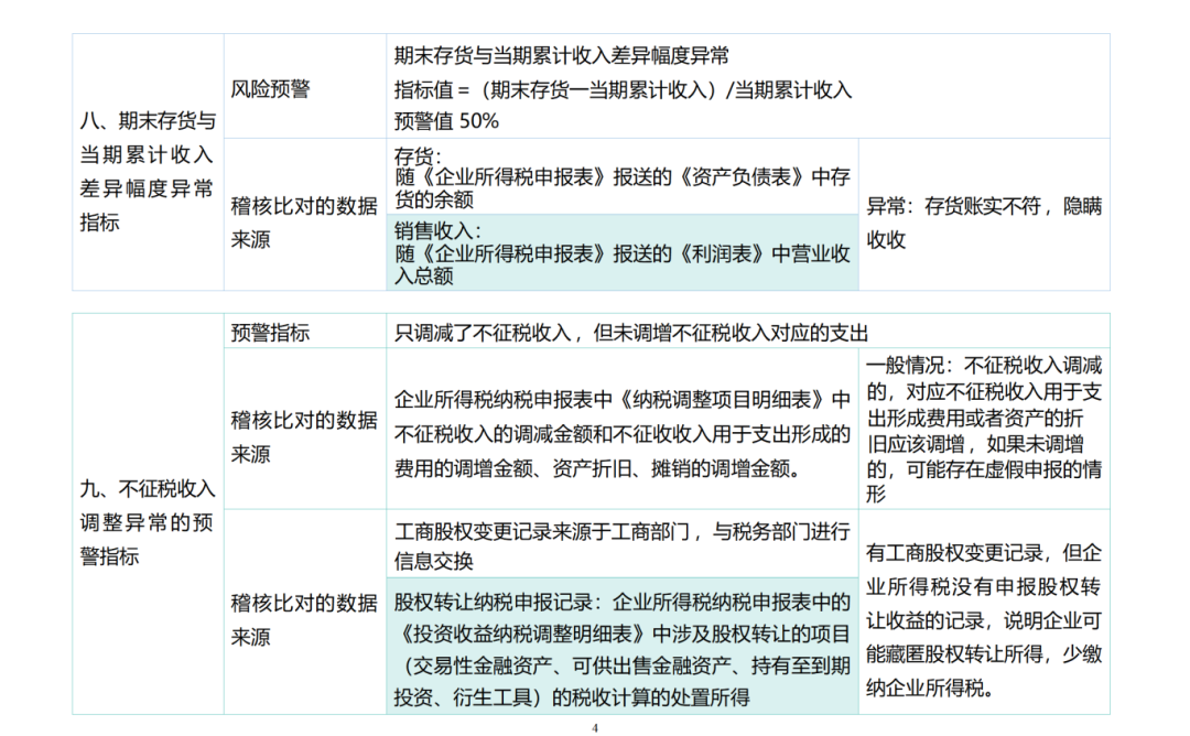2025年企业所得税汇算清缴申报表大变样,取消2张表+修订6张表+总分机构汇缴大改……|企业所得税_新浪财经_新浪网