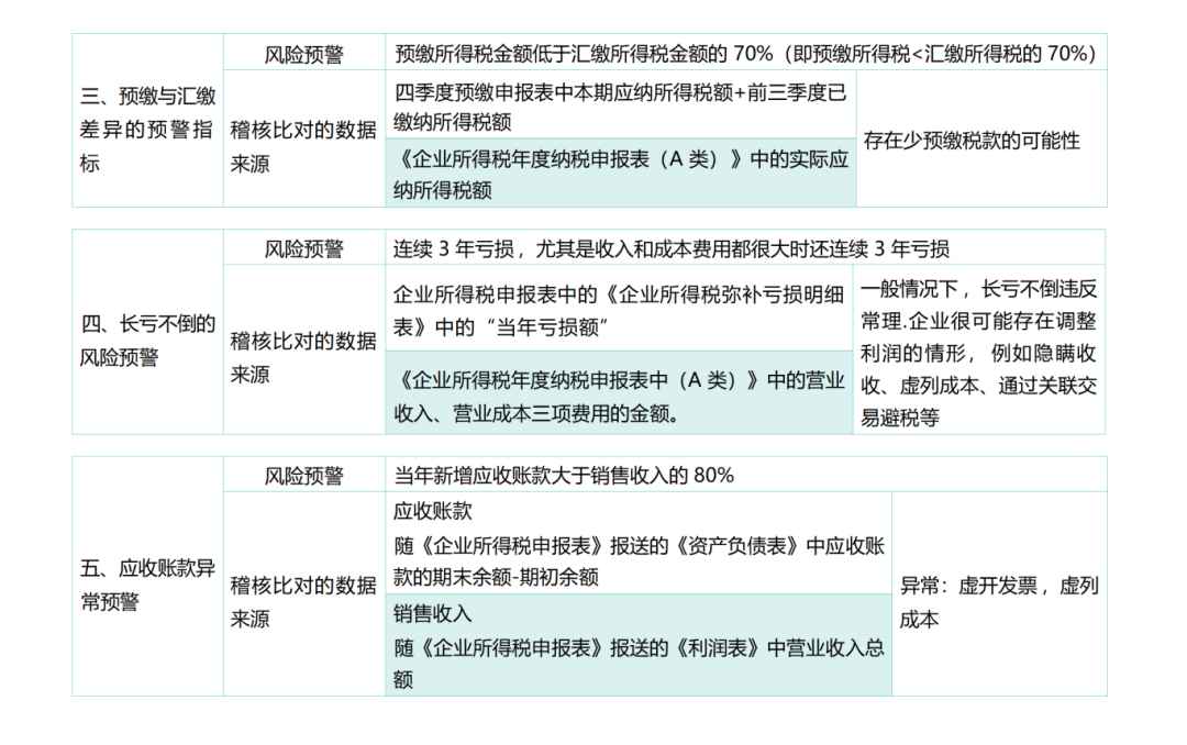 2025年企业所得税汇算清缴申报表大变样,取消2张表+修订6张表+总分机构汇缴大改……|企业所得税_新浪财经_新浪网