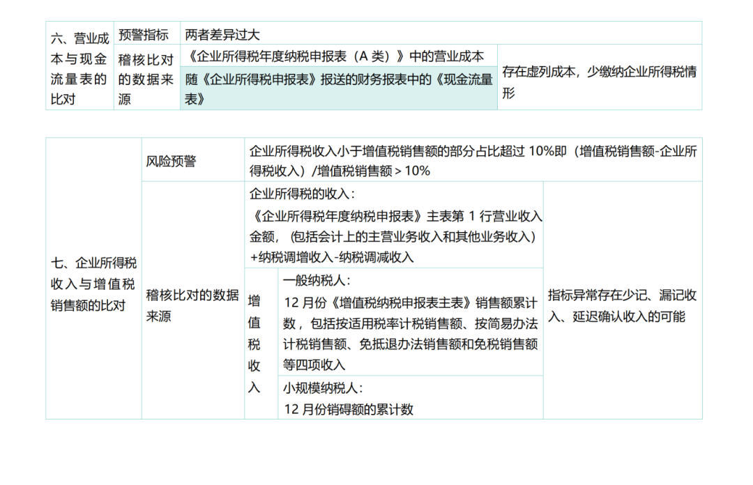 2025年企业所得税汇算清缴申报表大变样,取消2张表+修订6张表+总分机构汇缴大改……|企业所得税_新浪财经_新浪网