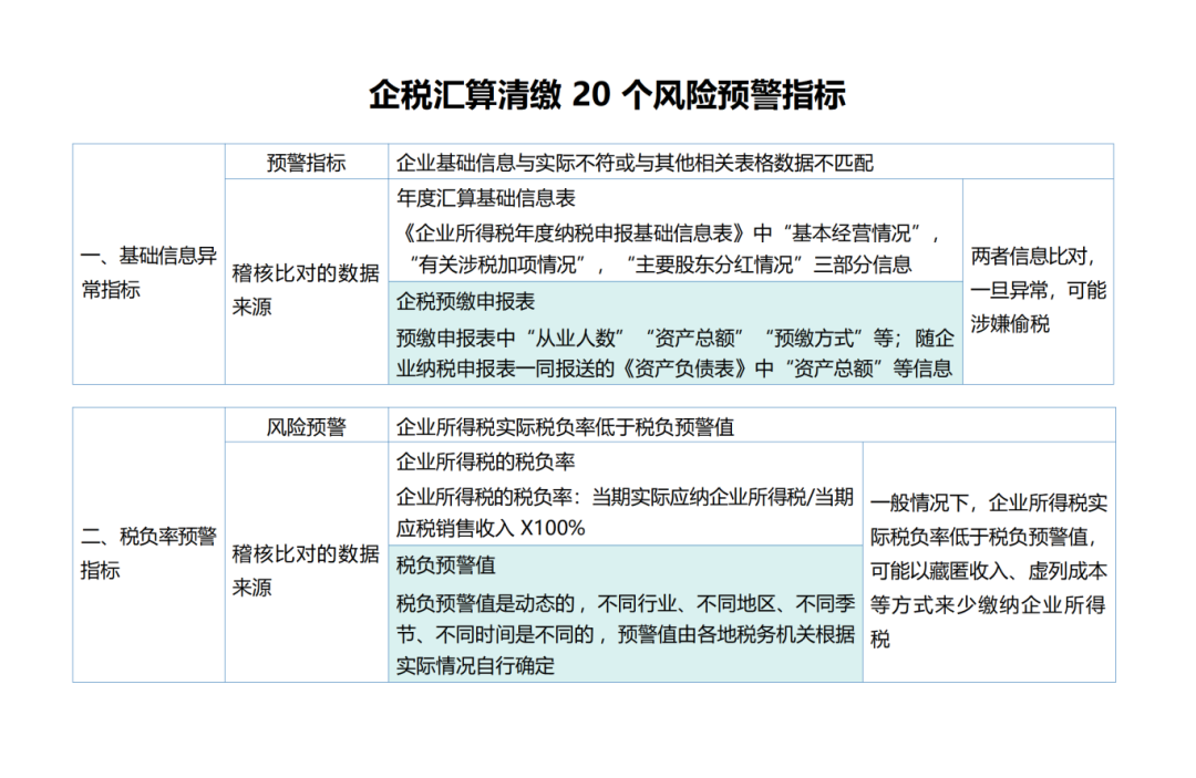 2025年企业所得税汇算清缴申报表大变样,取消2张表+修订6张表+总分机构汇缴大改……|企业所得税_新浪财经_新浪网