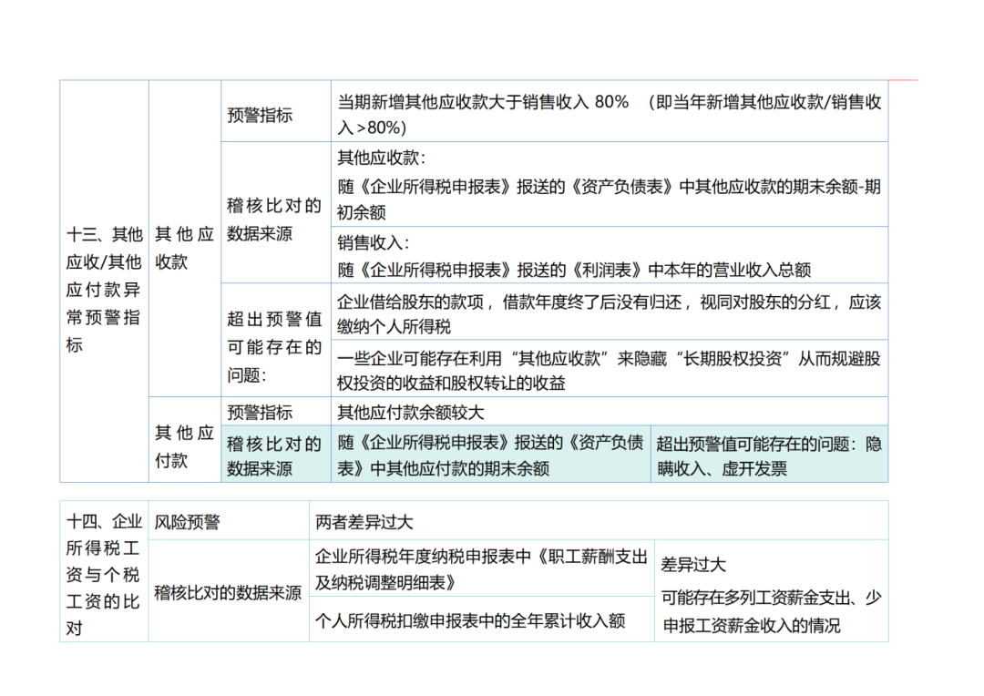 2025年企业所得税汇算清缴申报表大变样,取消2张表+修订6张表+总分机构汇缴大改……|企业所得税_新浪财经_新浪网