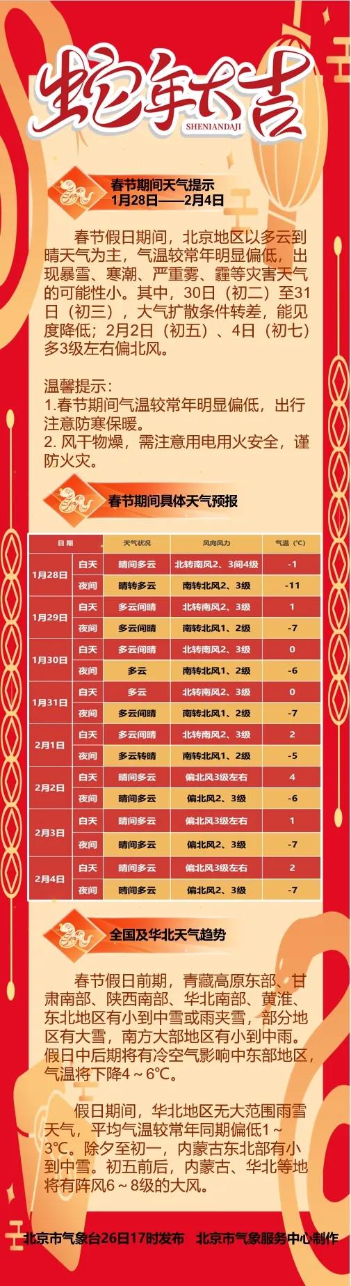 北京近15天天气预报今日情况