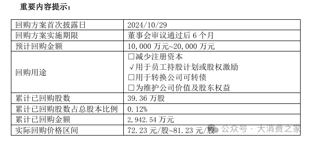数据来源：上市公司公告