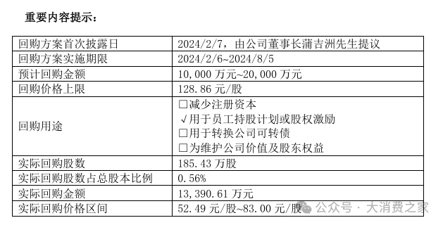 数据来源：上市公司公告