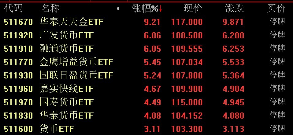 (来源:每日经济新闻)