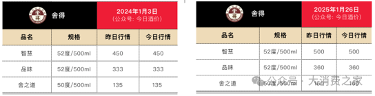 数据来源：今日酒价