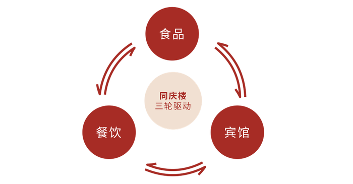 图源:企业财报