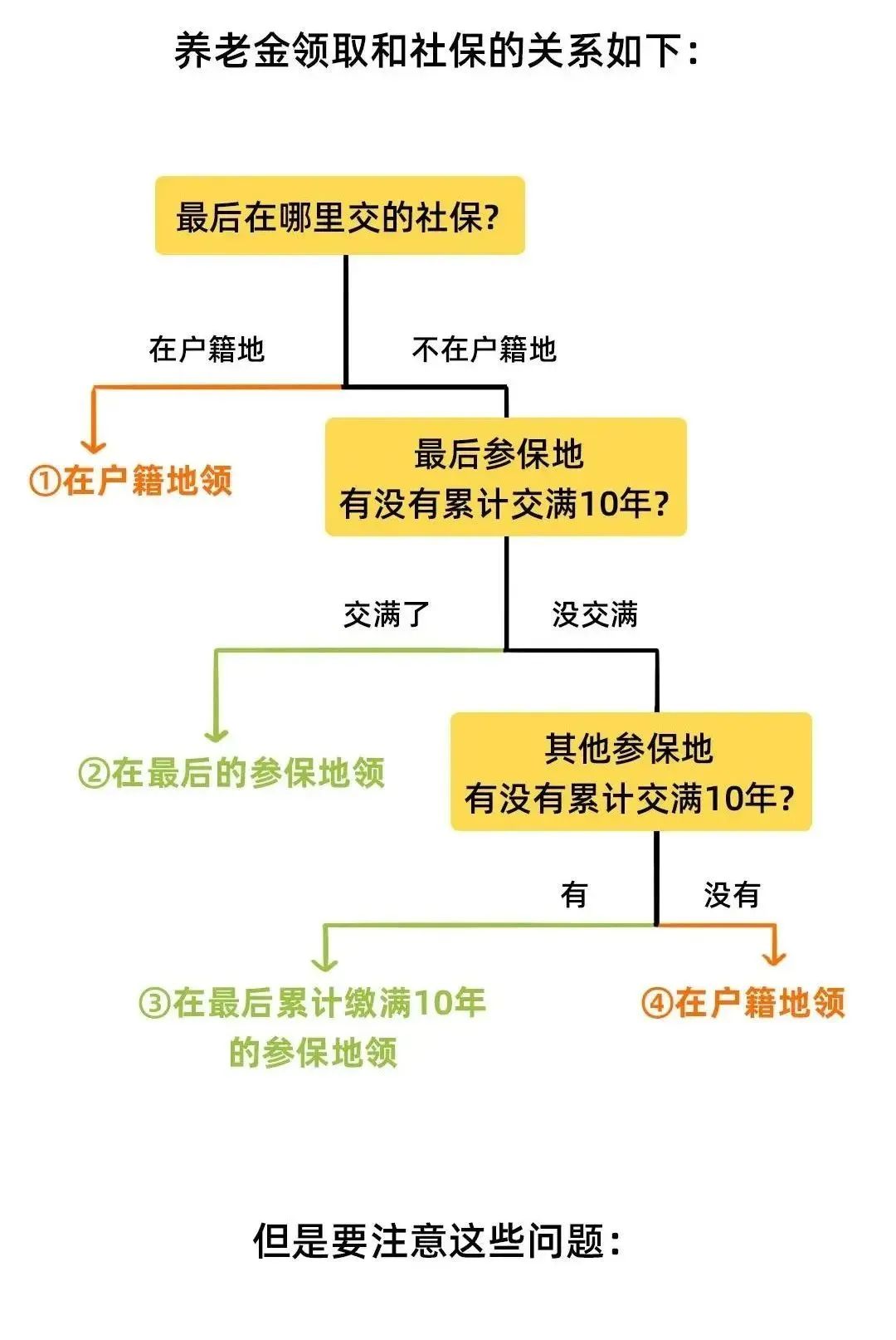 社保断缴、未缴满15年或20年,2025年新规下,全都这样处理|社保_新浪财经_新浪网