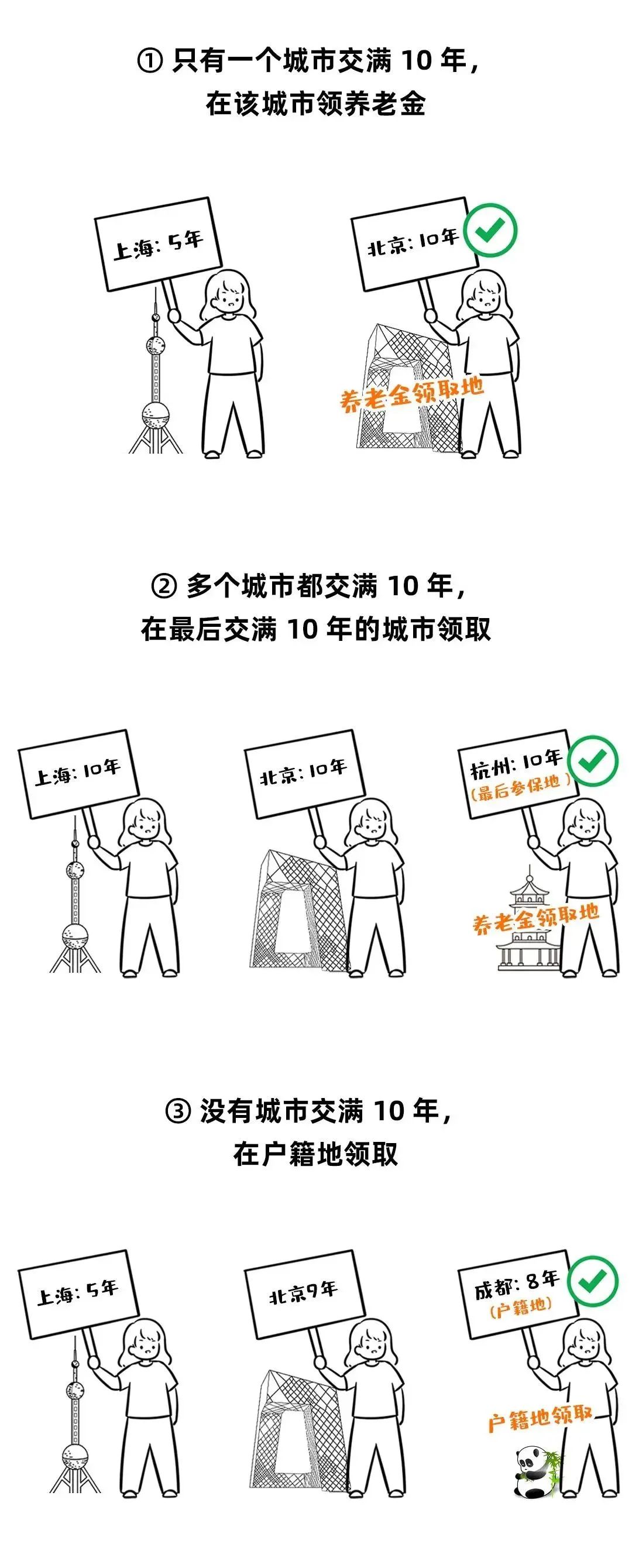 社保断缴、未缴满15年或20年,2025年新规下,全都这样处理|社保_新浪财经_新浪网