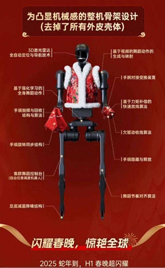 宇树科技:Unitree H1一岁半“出道”上春晚|春节联欢晚会_新浪财经_新浪网