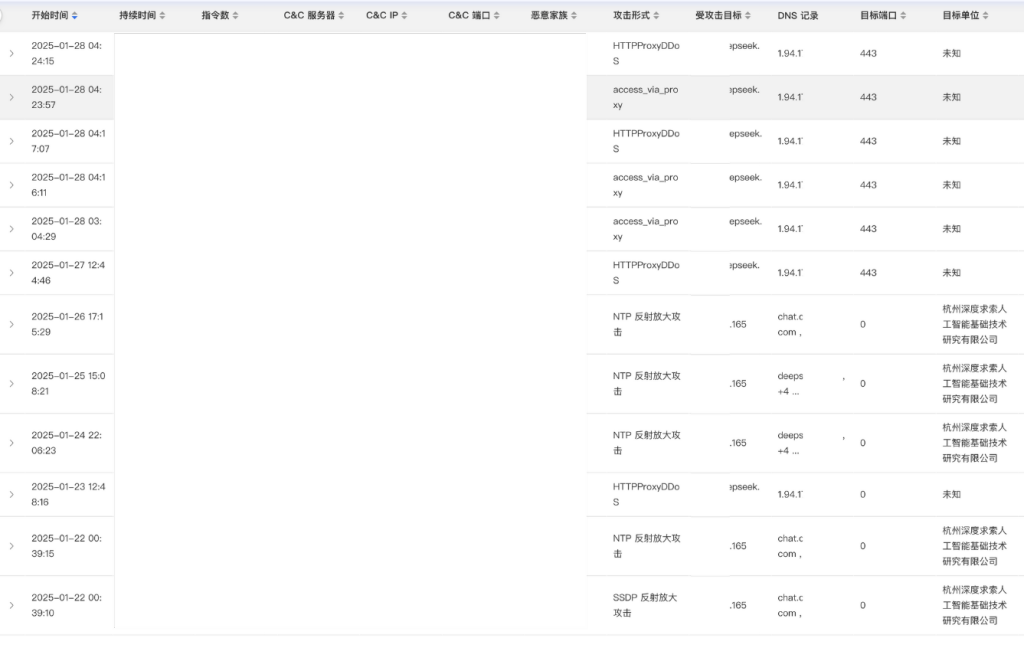部分攻击指令
