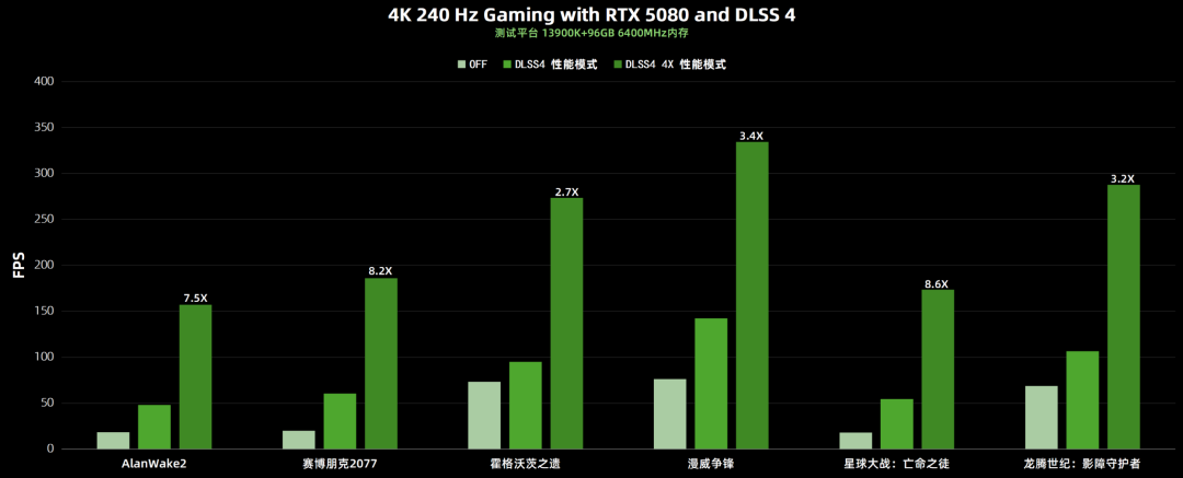 4K分辨率，最高画质，光追全开