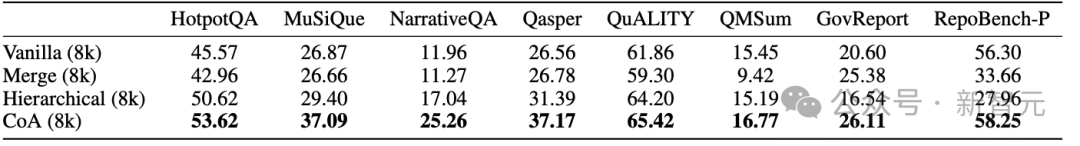 表6：与其他多智能体框架比较。
