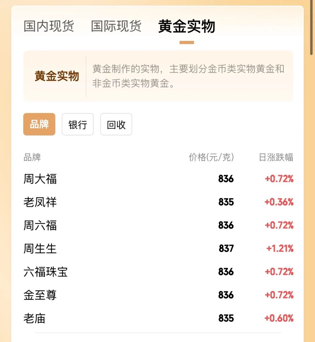 金价刷新历史新高！网友：后悔买少了