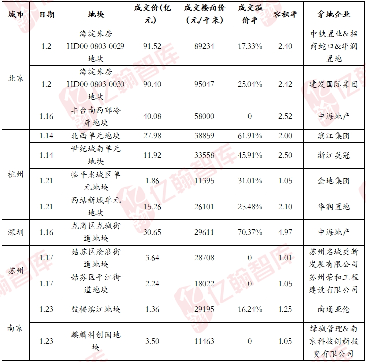 府上开始:亿翰智库