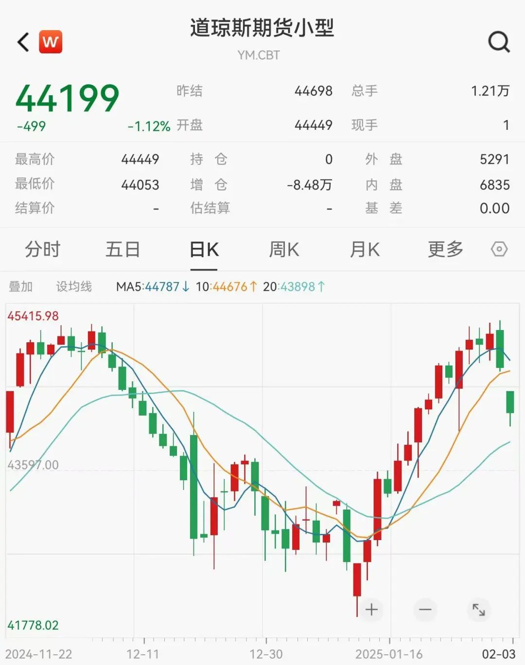 黑色星期一，全球大跳水！