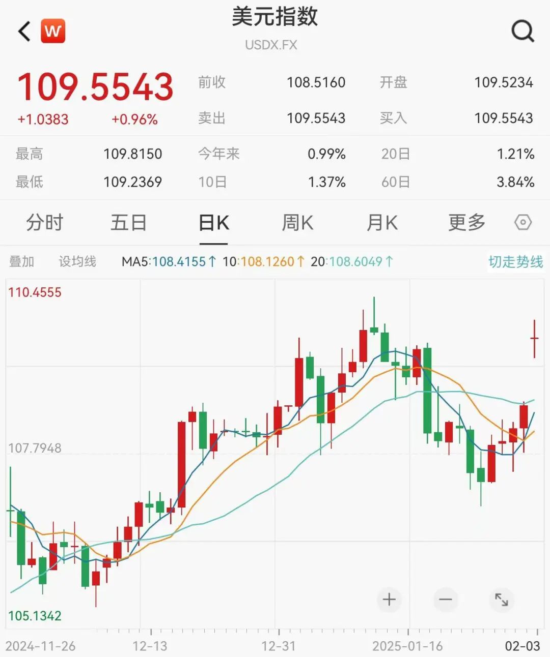 黑色星期一，全球大跳水！