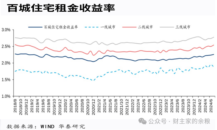 一二线城市,房价新一轮下跌在即……|房价_新浪财经_新浪网
