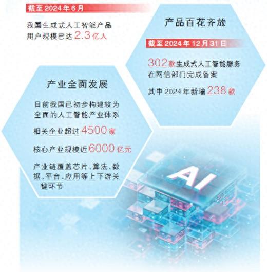 数据来源：中国互联网络信息中心