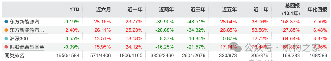 数据来源：wind，数据截止到2025年2月5日