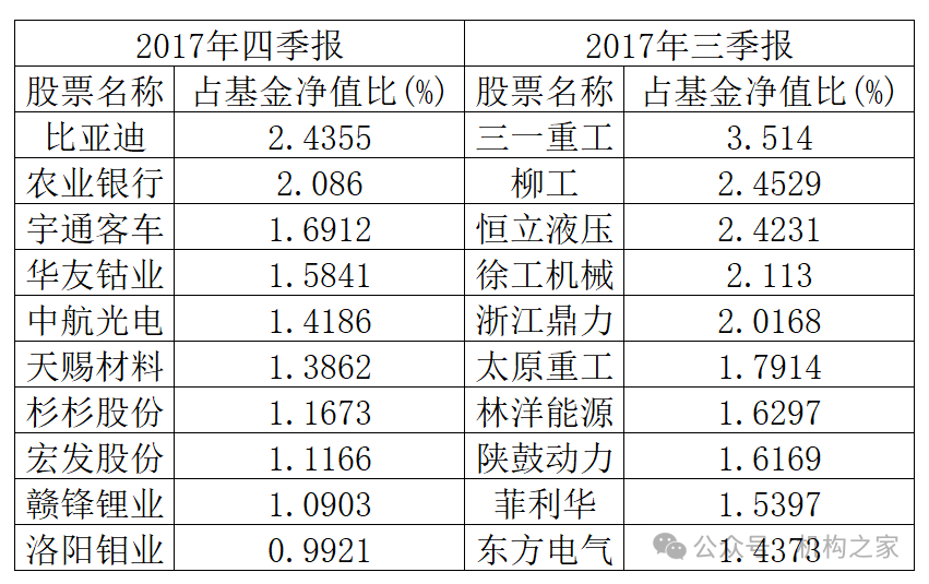 数据来源：基金产品定期报告，机构之家整理