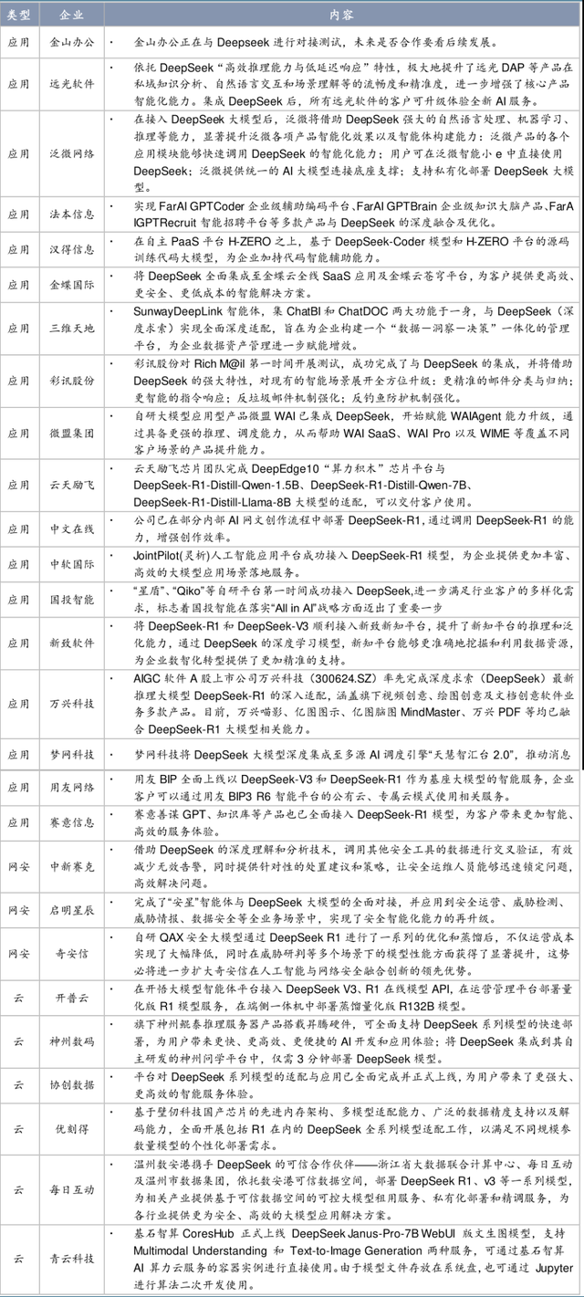 建议关注 DeepSeek 相关产业链投资机会，来源：国金证券研报