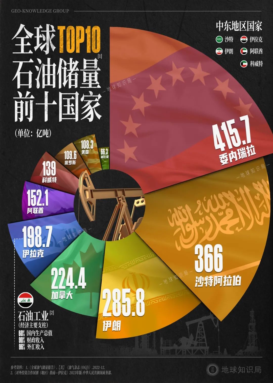 中国企业在伊拉克