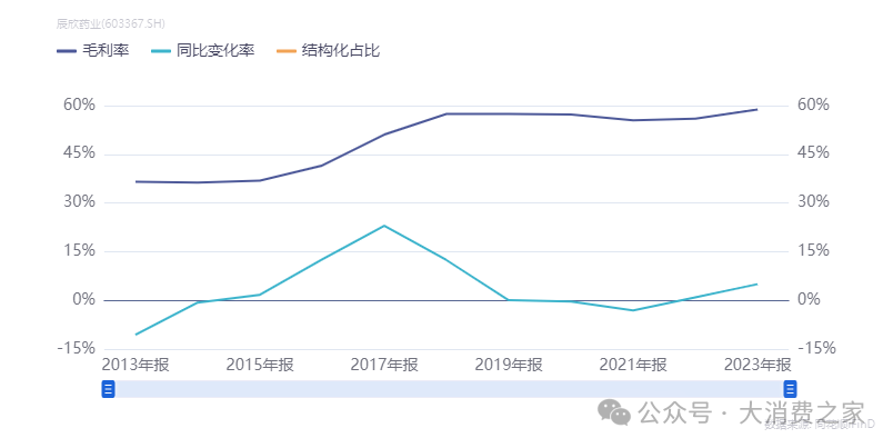 图片来源：同花顺iFind