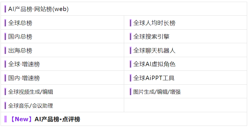非商用引用数据标注来源：【公众号@AI产品榜aicpb.com】