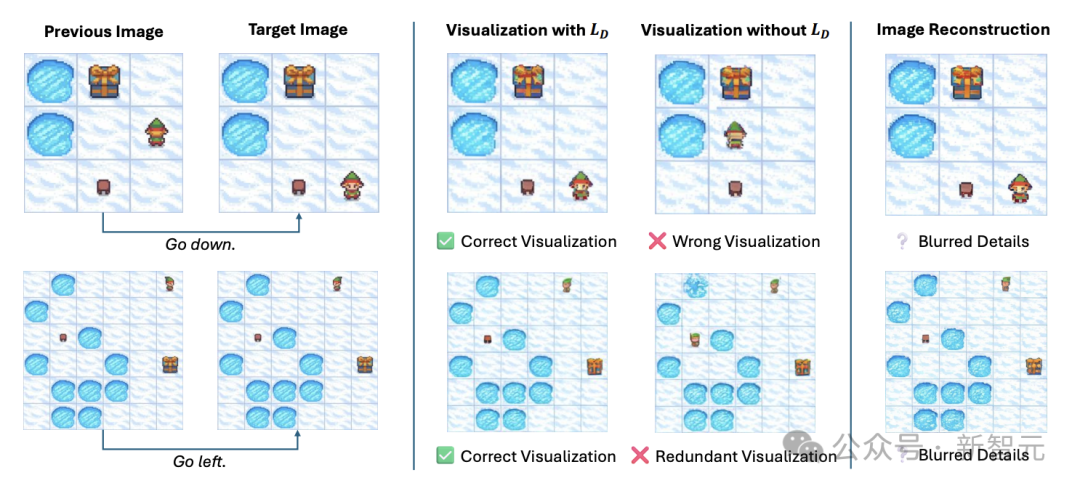 图4：定性分析示意图。