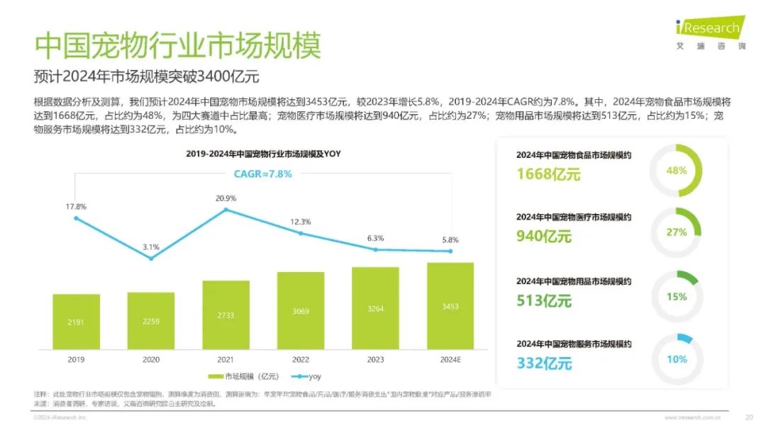 免费领养小猫，把年轻人坑惨了_https://www.izongheng.net_快讯_第11张