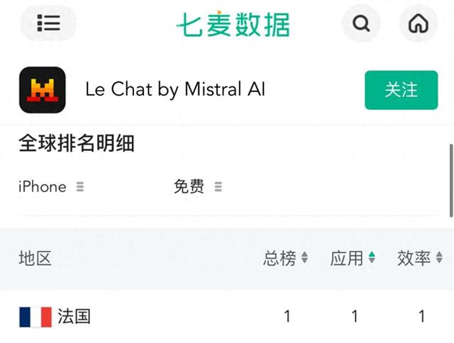 图自七麦数据APP