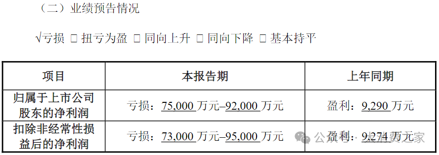 数据来源：华大基因2024年度业绩预告