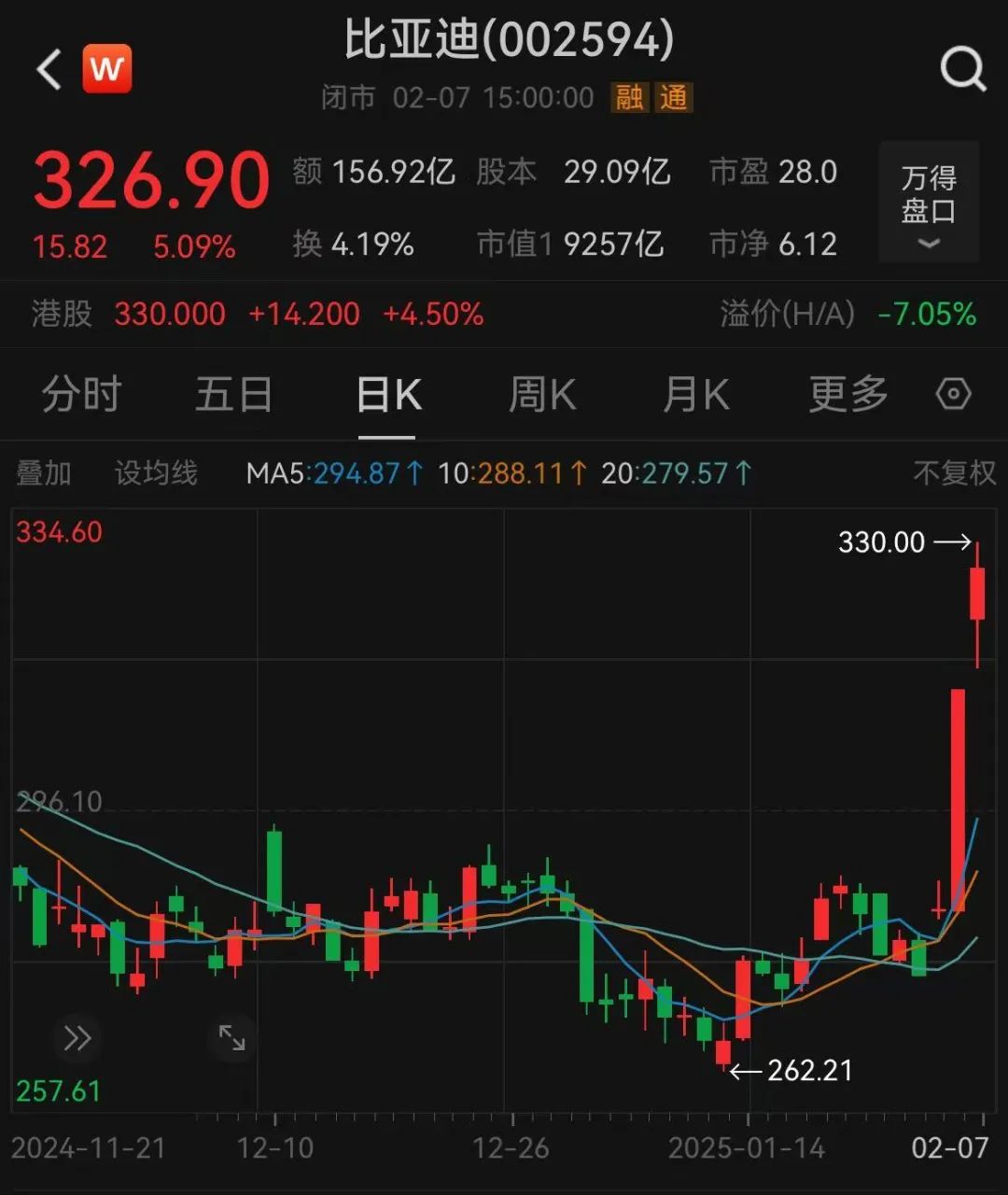 （图片来自Wind金融终端APP）