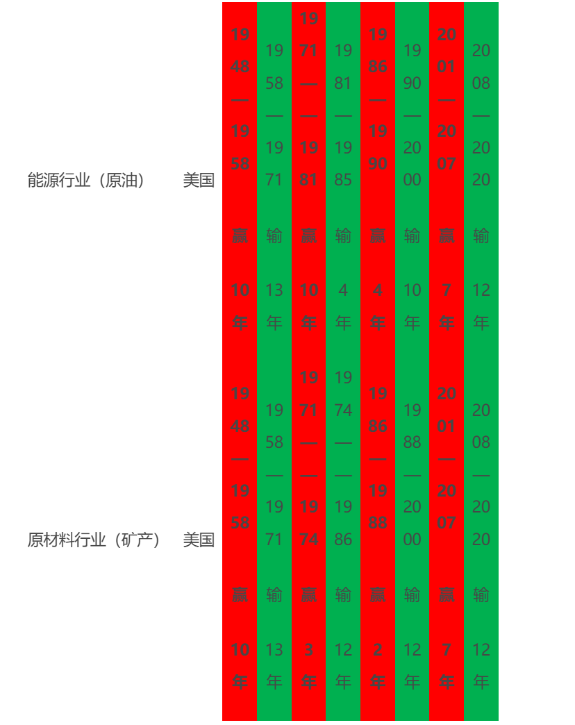 康 波 週期 是 什麼 (99) 사진