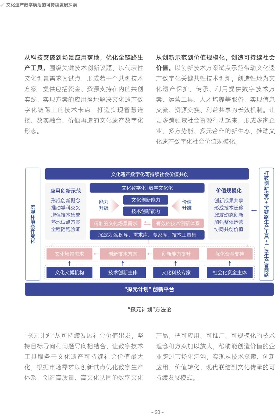 文化数字化是什么意思