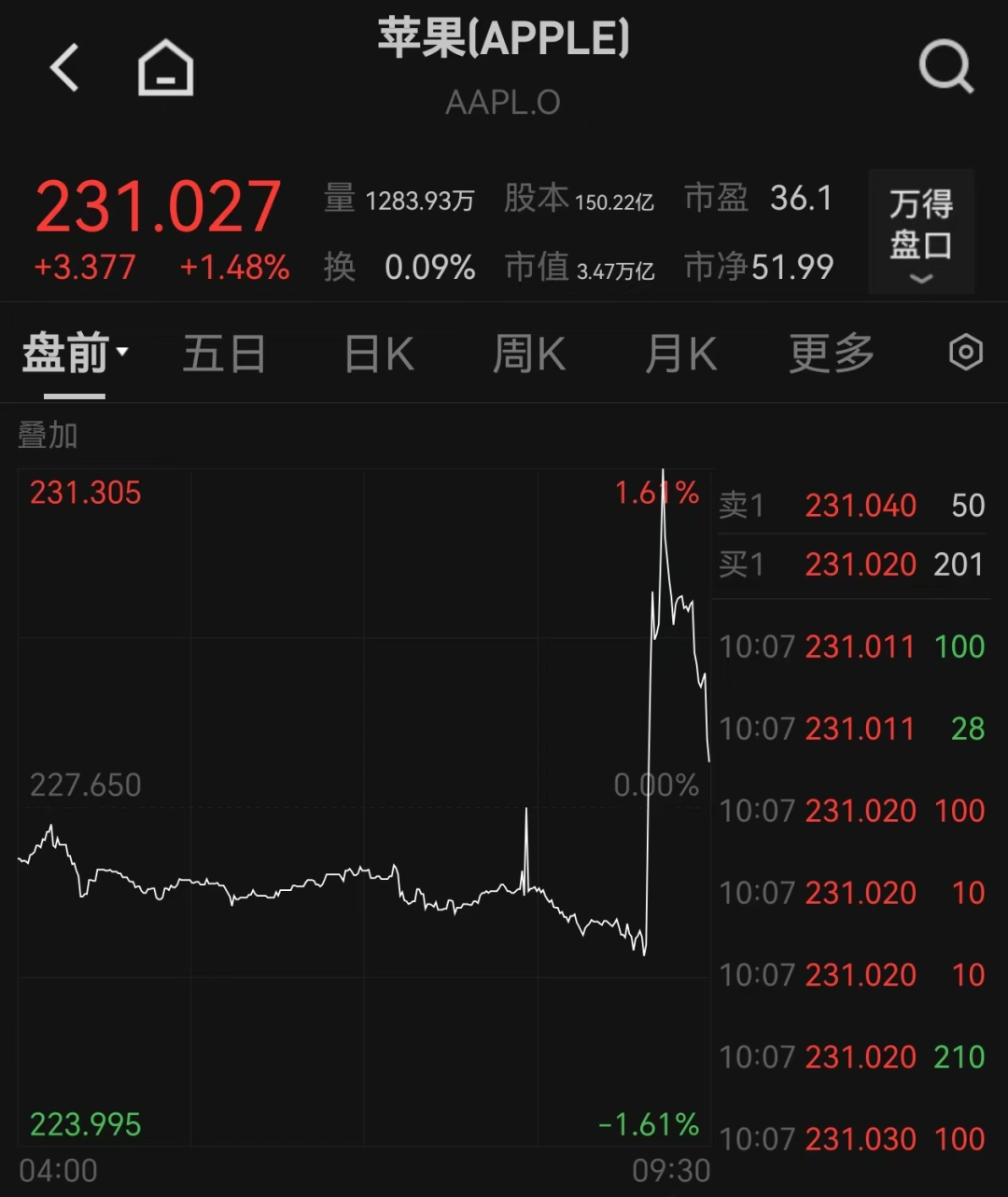 阿里、苹果，深夜突发！