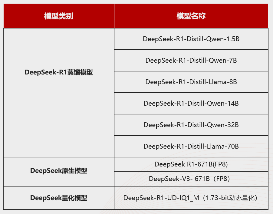 新华三AIGC演示平台DeepSeek系列模型一览表
